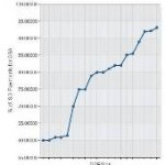gsa-graph-170-x177